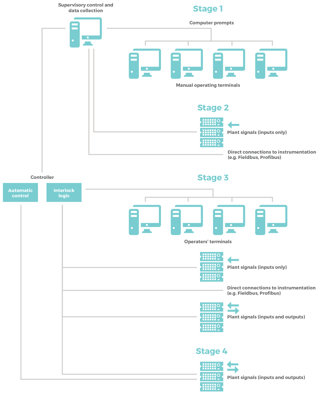 ManualPlant-Diagram3