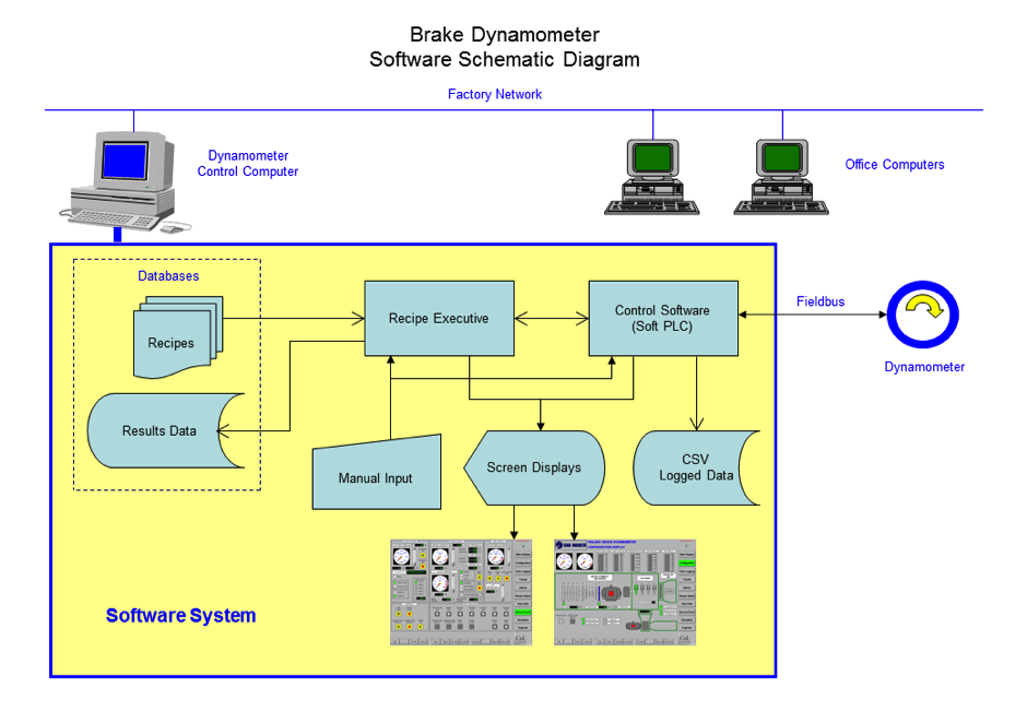 VTC-Dyno-Diagram1