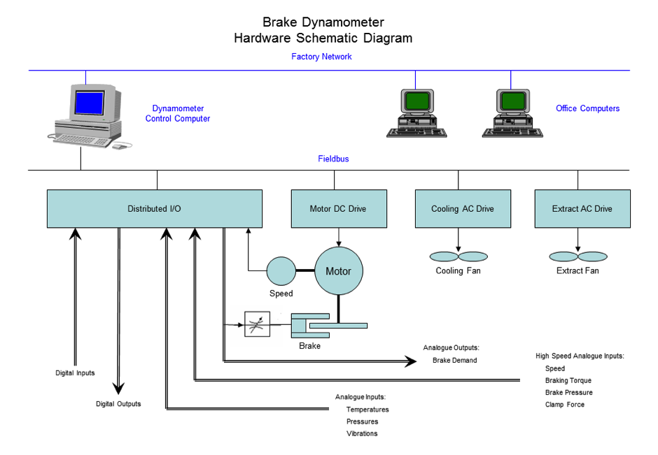 VTC-Dyno-Diagram2